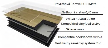 Zloženie podlahy Gerflor Creation 30 Clic